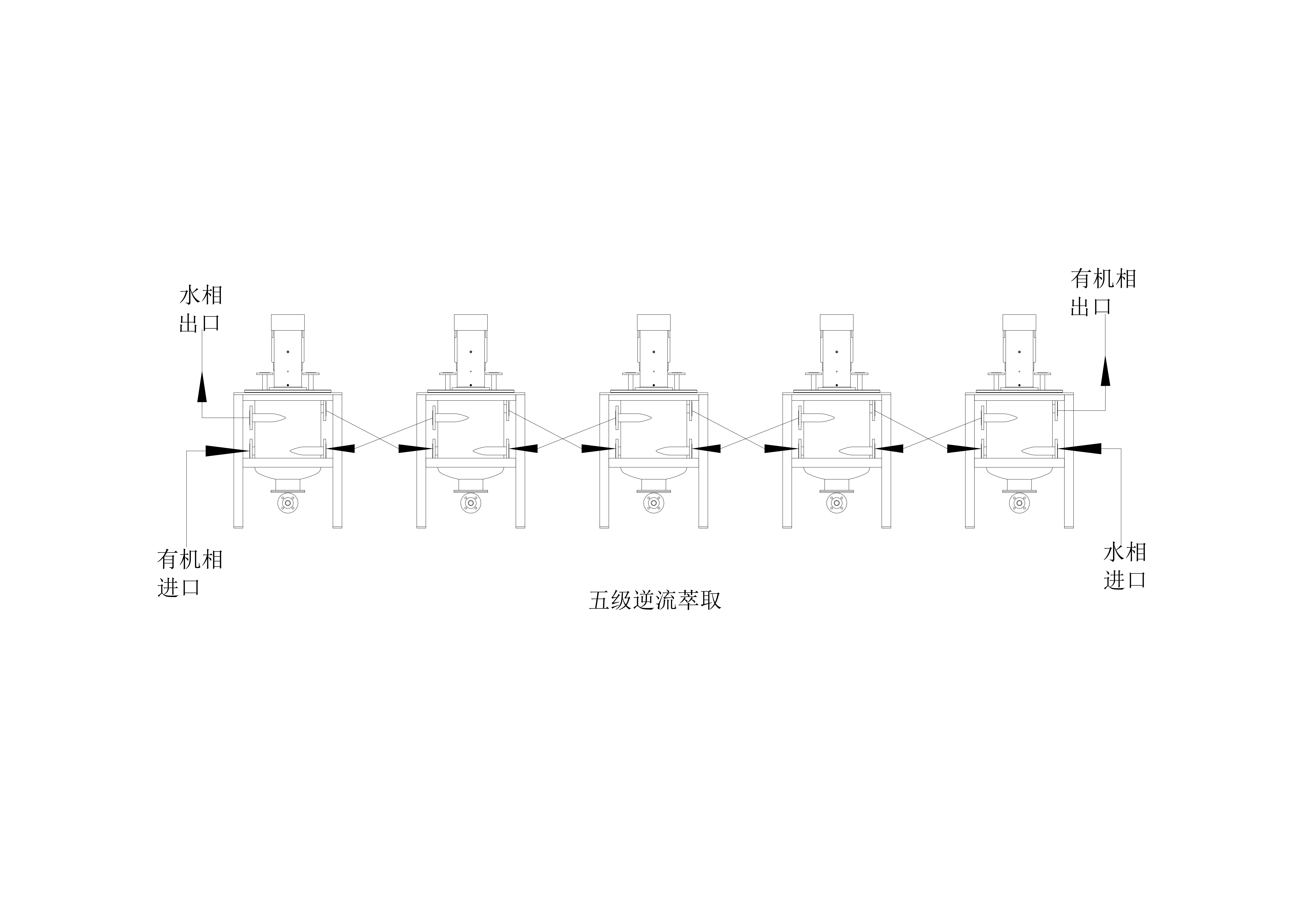 新材料萃取工艺