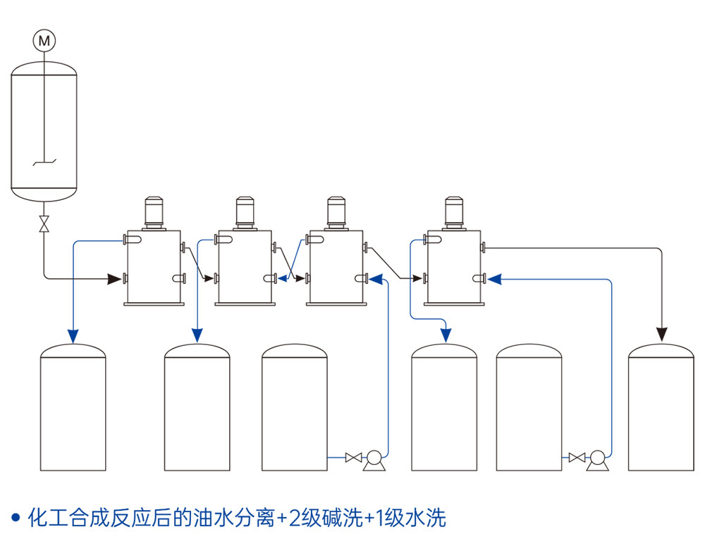 精细化工萃取工艺
