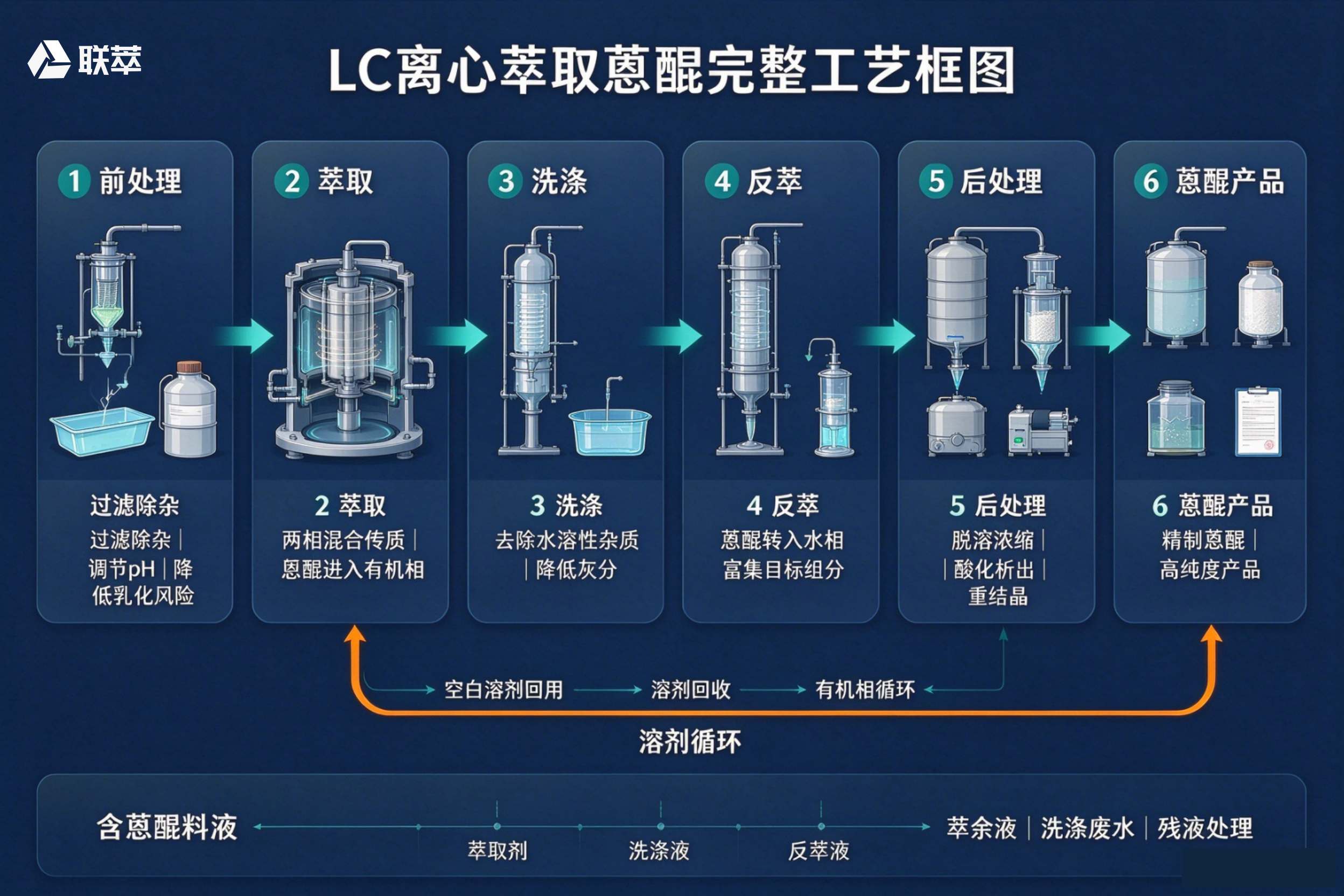 萃取蒽醌的文章与配图_副本